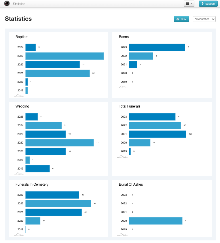 Enhanced Statistics for Mission